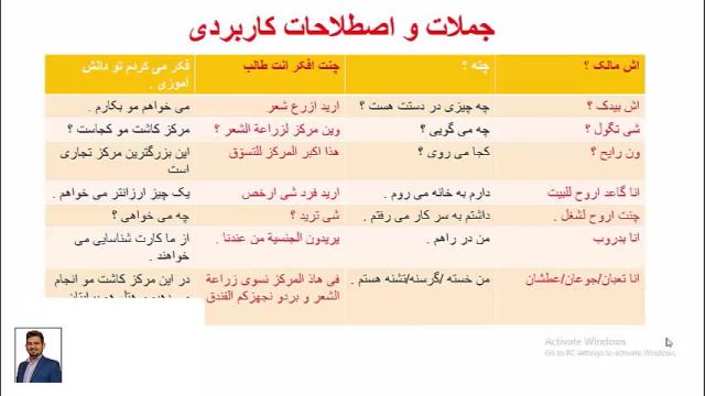 آموزش کامل زبان زبان عربی عراقی ، خلیجی (خوزستانی)                          */