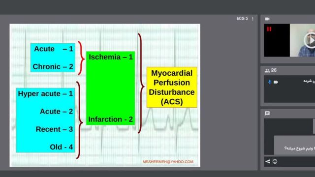 وبینار تغییرات ECG در ایسکمی، Injury و نکروز میوکارد قلب | دوره آموزش نوار قلب (جلسه 5 از 7)