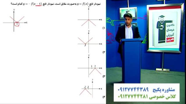 آموزش کامل درس تبدیل نمودار فصل اول ریاضی دوازدهم تجربی -علی هاشمی