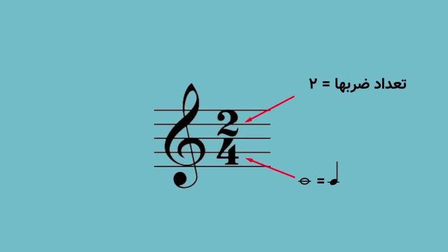 آموزش تئوری موسیقی | میزان لنگ