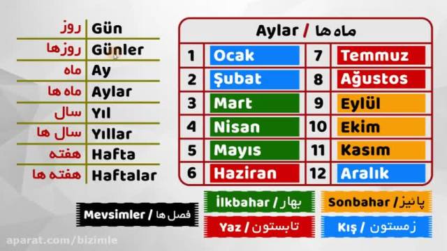 آموزش زبان ترکی استانبولی با نکات ریز و دقیق