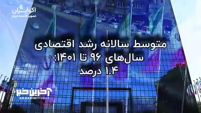 فاصله حرف تا عمل اقتصاد ایران 