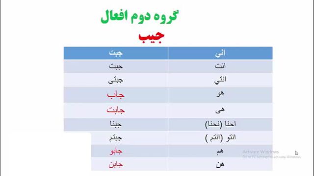 'آموزش زبان عربی عراقی ، خلیجی و خوزستانی ازصفر تا صد باتمرکز برروی مکالمه