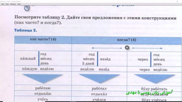 آموزش زبان روسی با کتاب "راه روسیه 2" جلسه 49 (صفحه 56)
