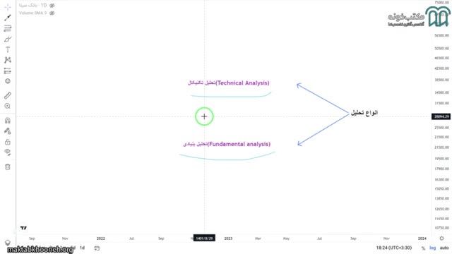 آموزش تخصصی تحلیل تکنیکال مقدماتی رایگان - قسمت 1