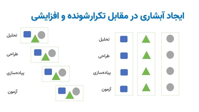 2 ویژگی کلیدی روشهای چابک