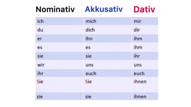 آموزش قواعد زبان آلمانی از پایه - ضمایر شخصی داتیو - درس 18