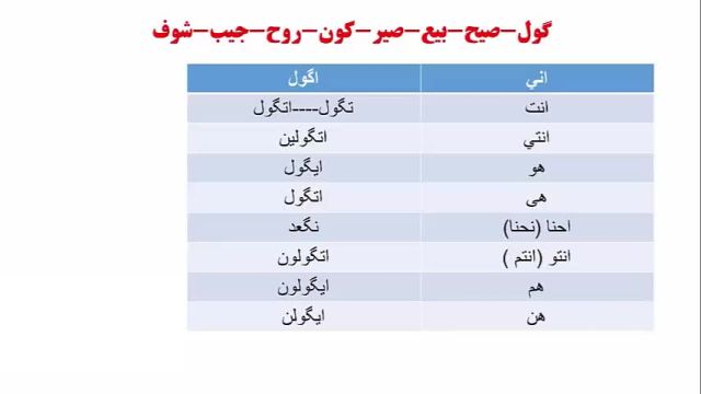 آموزش لغات زبان عربی عراقی ، خلیجی (خوزستانی) و مکالمه عربی از پایه تا پیشرفته  .#