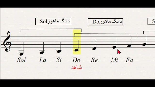 16 شناخت ساختاری دستگاه ماهور (چند نمونه از درآمد ماهور)