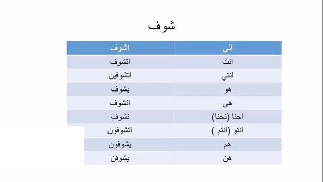 قویترین روش آموزش مکالمه  ، لغات  و قواعد زبان عربی عراقی ، خلیجی (خوزستانی)  .#
