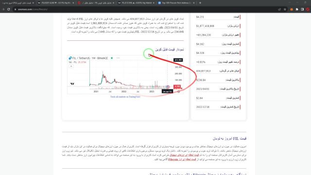 قیمت فایل کوین (FIL)