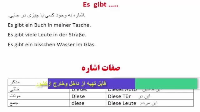 آموزش لغات آلمانی ، مکالمه آلمانی و آمادگی آزمون گوته با استاد 10 زبانه    .