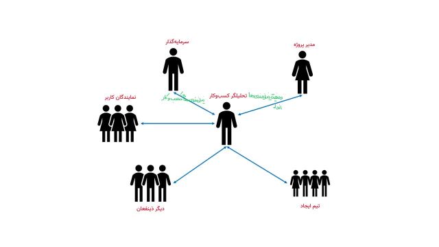 کارهایی که باید تحلیلگر کسب‌ و کار انجام دهد