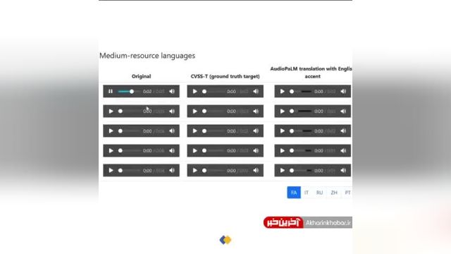 هوش‌ مصنوعی جدید گوگل میتواند گفتار فارسی را با صدای خودتان به انگلیسی تبدیل کند