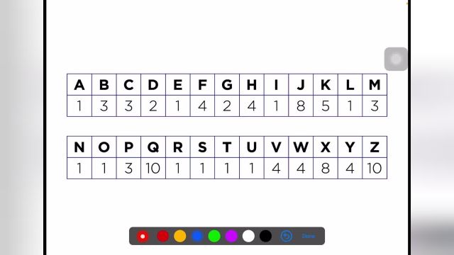 حل مسئله Scrabble با CS50 : راهنمای جامع
