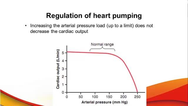آموزش فیزیولوژی قلب | جلسه چهارم (بخش 2) | تنظیم سیکل قلبی و مکانیزم های آن