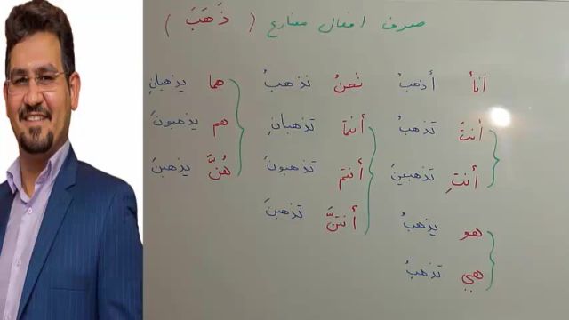 .-   قویترین روش آموزش مکالمه  ، لغات  و قواعد زبان عربی عراقی ، خلیجی (خوزستانی)