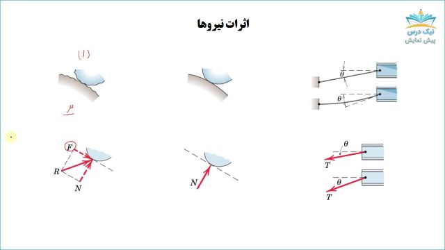 بریده فصل دوم آموزش استاتیک