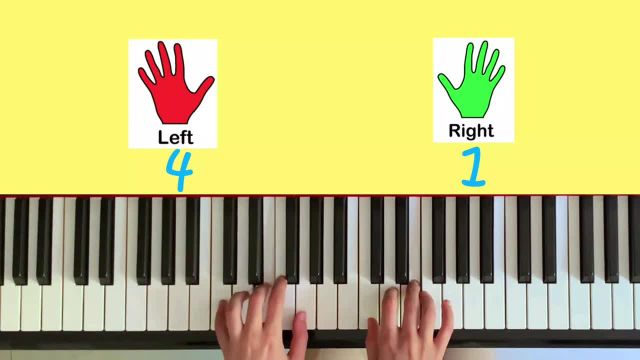 آموزش پیانو در سطح مبتدی | چند راهکار ساده برای هماهنگی دست ها