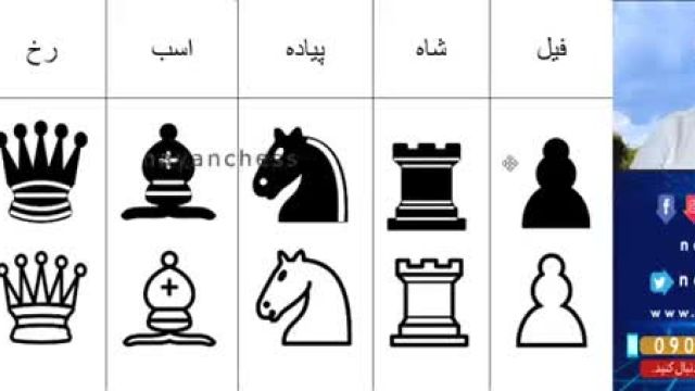 آموزش شطرنج | معرفی مهره های شطرنج (پاسخنامه درس اول)