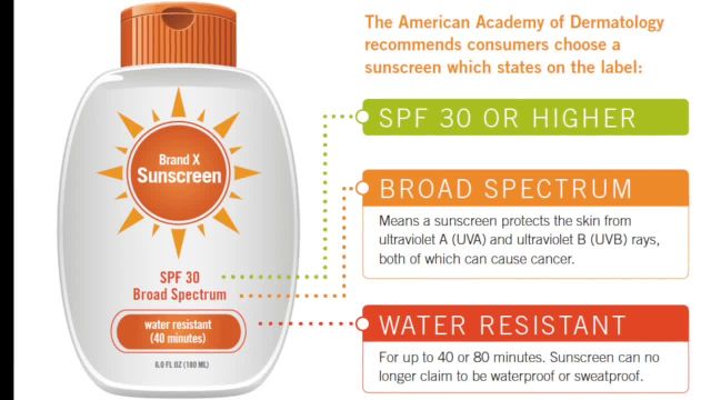 نکاتی که در مورد ضد آفتاب ها باید بدانیم | ویدیو