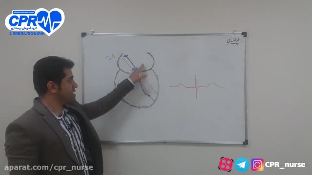 آموزش کامل تفسیر نوار قلب ECG | بخش دوم