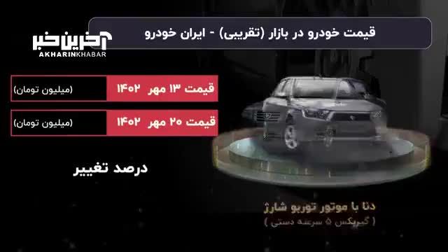 آخرین وضعیت قیمت خودرو در بازار ایران