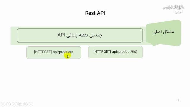 آموزش ایجاد ای پی آی در ASP.NET Core