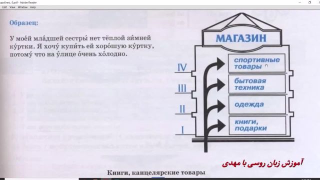 آموزش زبان روسی با کتاب "راه روسیه" - جلسه 74، صفحه 81