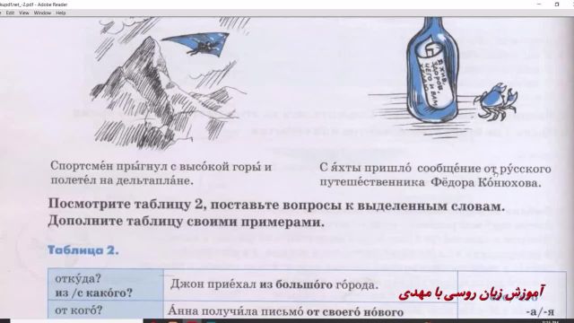 آموزش زبان روسیه با کتاب "راه روسیه" صفحه 84، جلسه 77