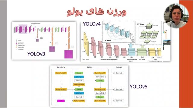 راهنمای کامل آموزش تشخیص اشیا با استفاده از الگوریتم YOLOv5