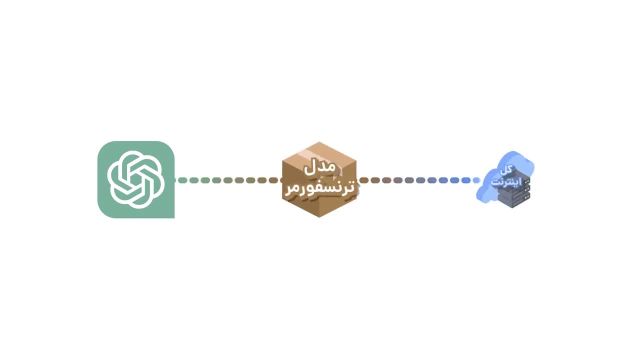 همه چیز درباره openai | چطور ایلان ماسک از موسس شرکت به دشمن درجه یک ان تبدیل شد؟