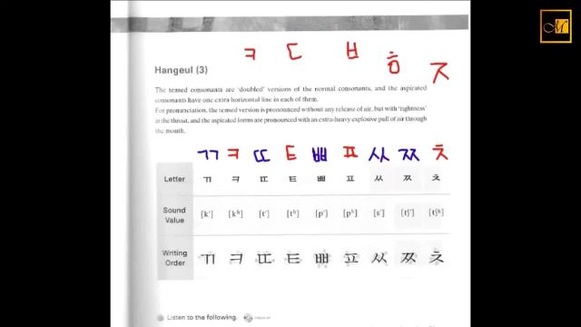 آموزش زبان کره ای با کتاب اکتیو کرین - درس اول (بخش دوم)