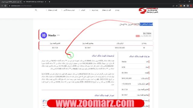 قیمت استکس (STX)