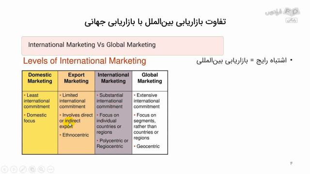 آموزش حرفه ای مدیر بازاریابی بین المللی (جهانی)