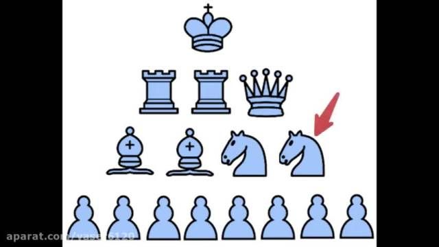 آموزش مقدماتی شطرنج|صفحه و مهره های شطرنج