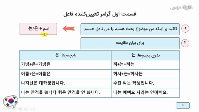 آموزش زبان کره‌ ای - گرامر سطح مقدماتی - تعیین کننده فاعل 2