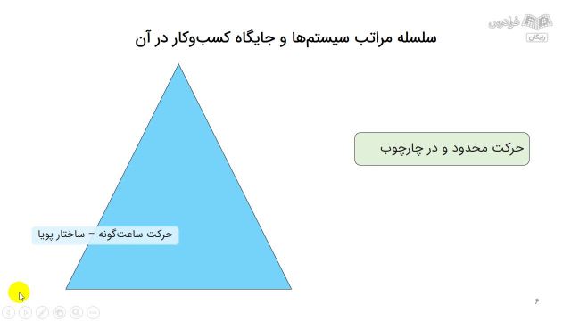 نمونه ای از درس شناخت و تحلیل محیط کسب و کار علی خادم الرضا در فرادرس