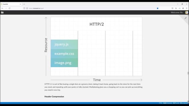 قابلیت ها و امکانات نسخه HTTP/2