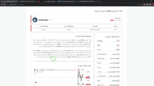 قیمت آربیتروم (ARB)