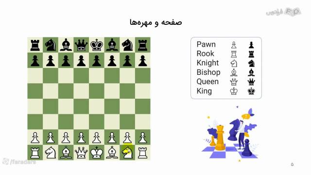 آموزش گشایش ها در شطرنج حرفه ای