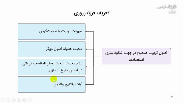 آموزش فرزند پروری به والدین