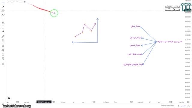 دوره جامع آموزش تحلیل تکنیکال مقدماتی قسمت 5