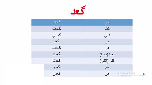آموزش کامل زبان زبان عربی عراقی ، خلیجی (خوزستانی)          >