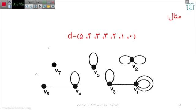 آموزش نظریه گراف از ابتدا | قسمت 3