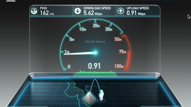 مقایسه تست سرعت | آیا سرعت اینترنت شما با استفاده از VPN کاهش می یابد؟