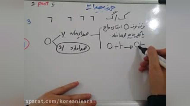 آموزش زبان کره ای|ترکیب حروف الفبا