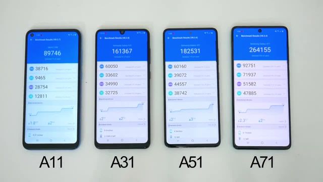 مقایسه سرعت عملکرد گوشی های سری ای سامسونگ (A11, A31, A51, A71)