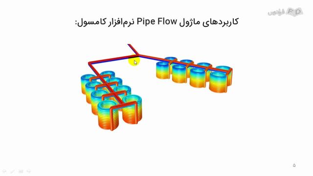 آموزش شبیه سازی جریان سیالات در لوله با ماژول پایپ فلو در کامسول