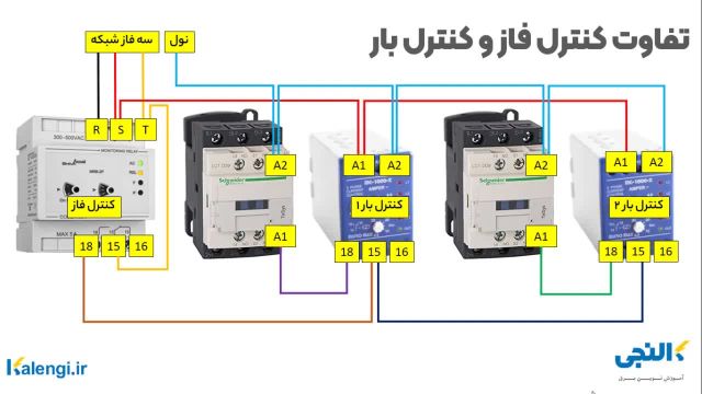 تفاوت‌ های بین کنترل فاز و کنترل بار در سیستم‌ های الکتریکی